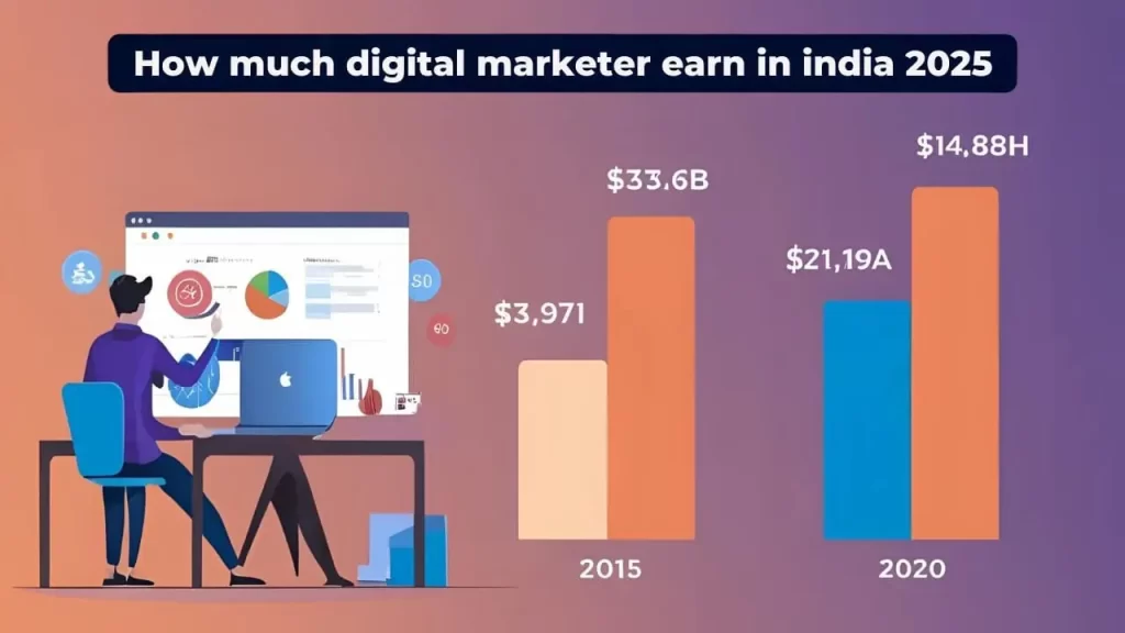 how much digital marketers earn in india