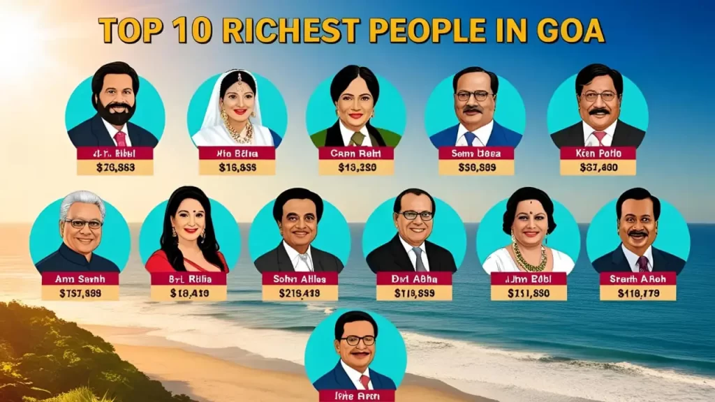 richest person in goa