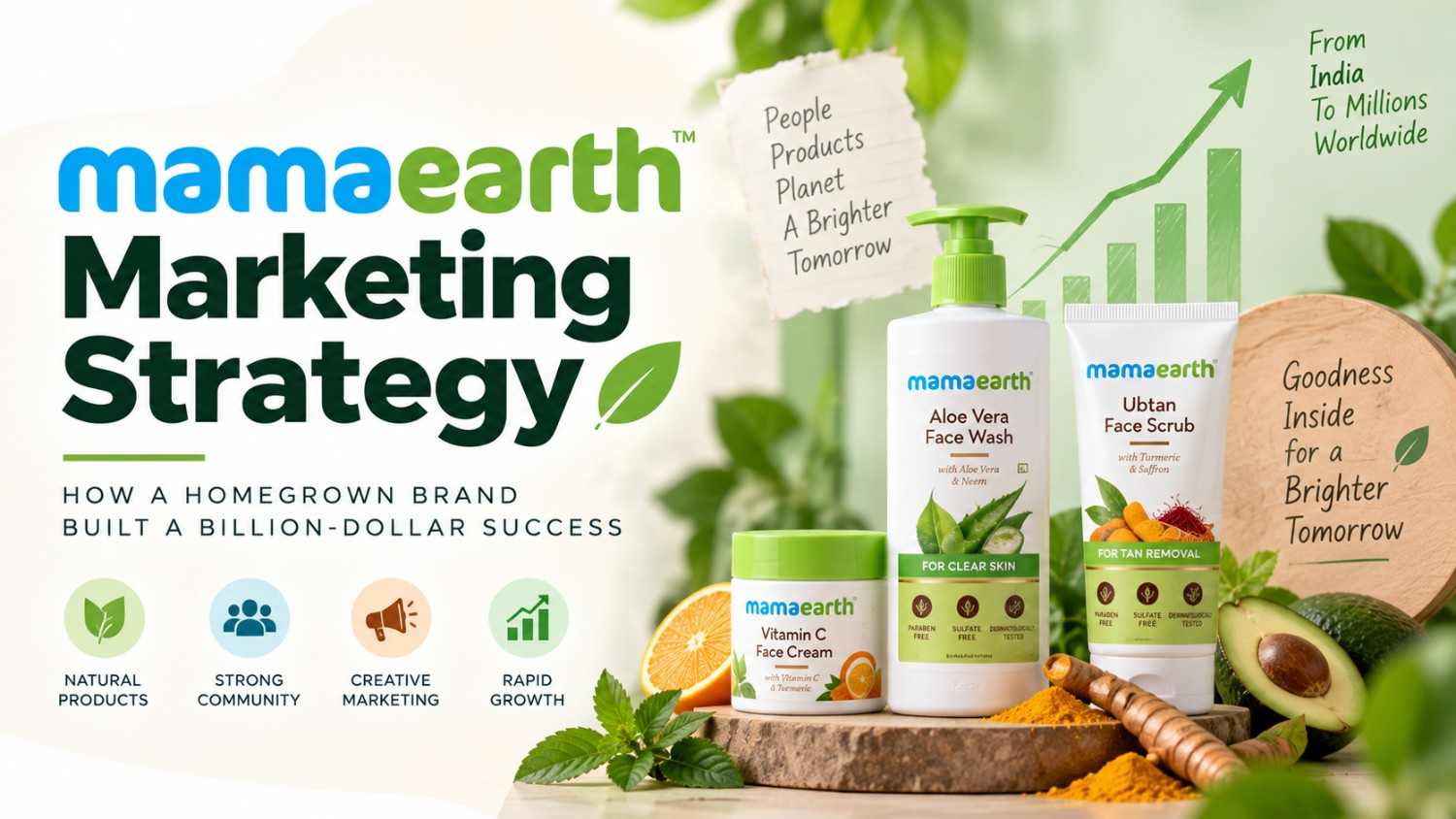 Mamaearth Marketing Strategy
