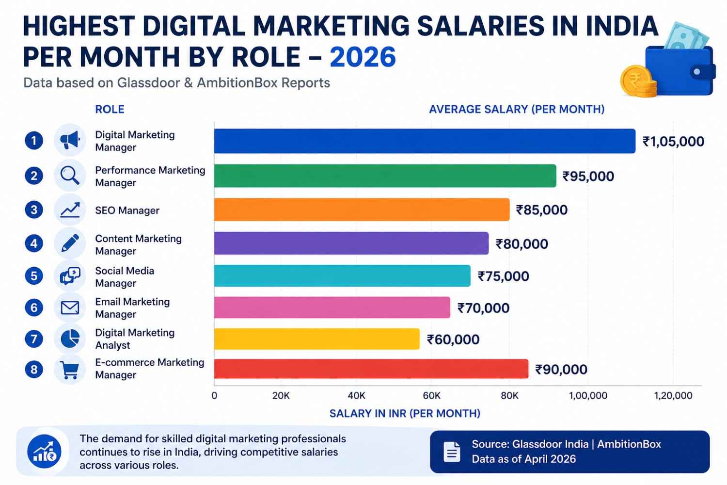 digital marketing course scope in future