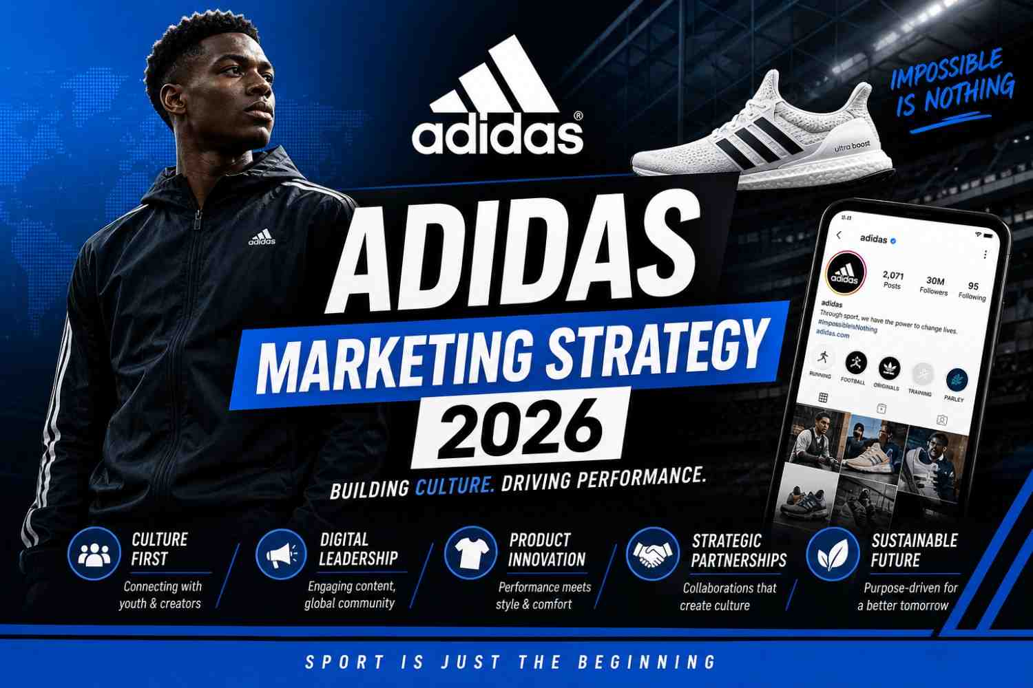 Adidas Marketing Strategy 2026: Proven Growth Blueprint